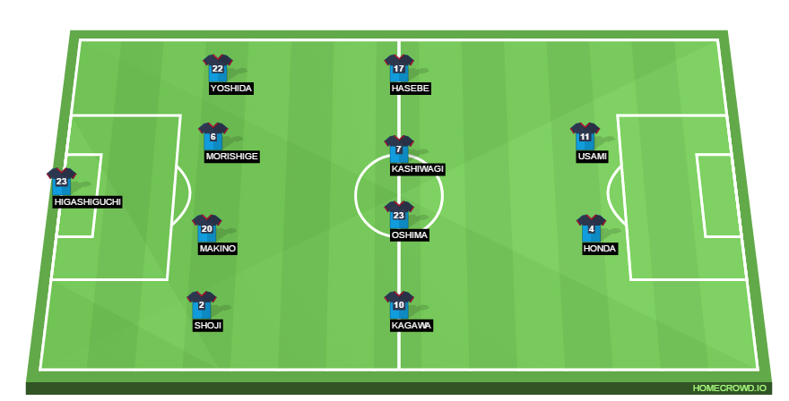 homecrowd football formations tool