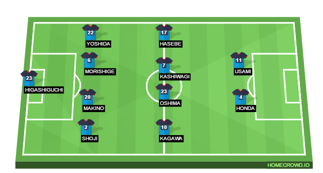 homecrowd football formations editor