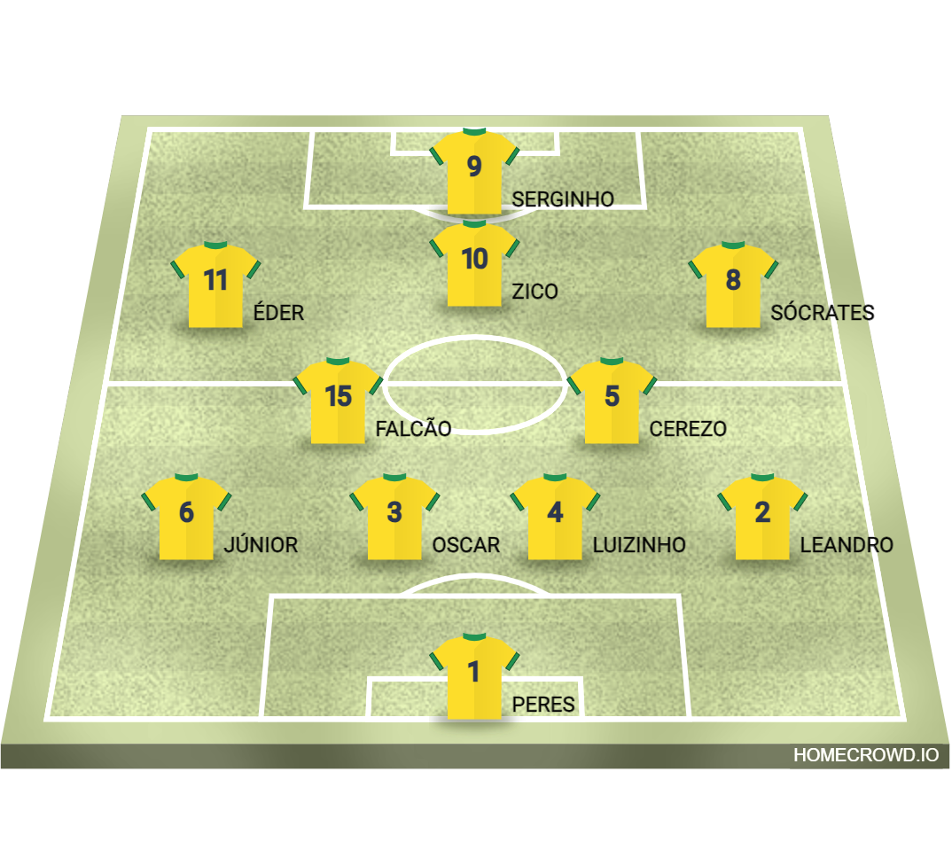 Brazil (National Teams) Football Formation, team brazil players