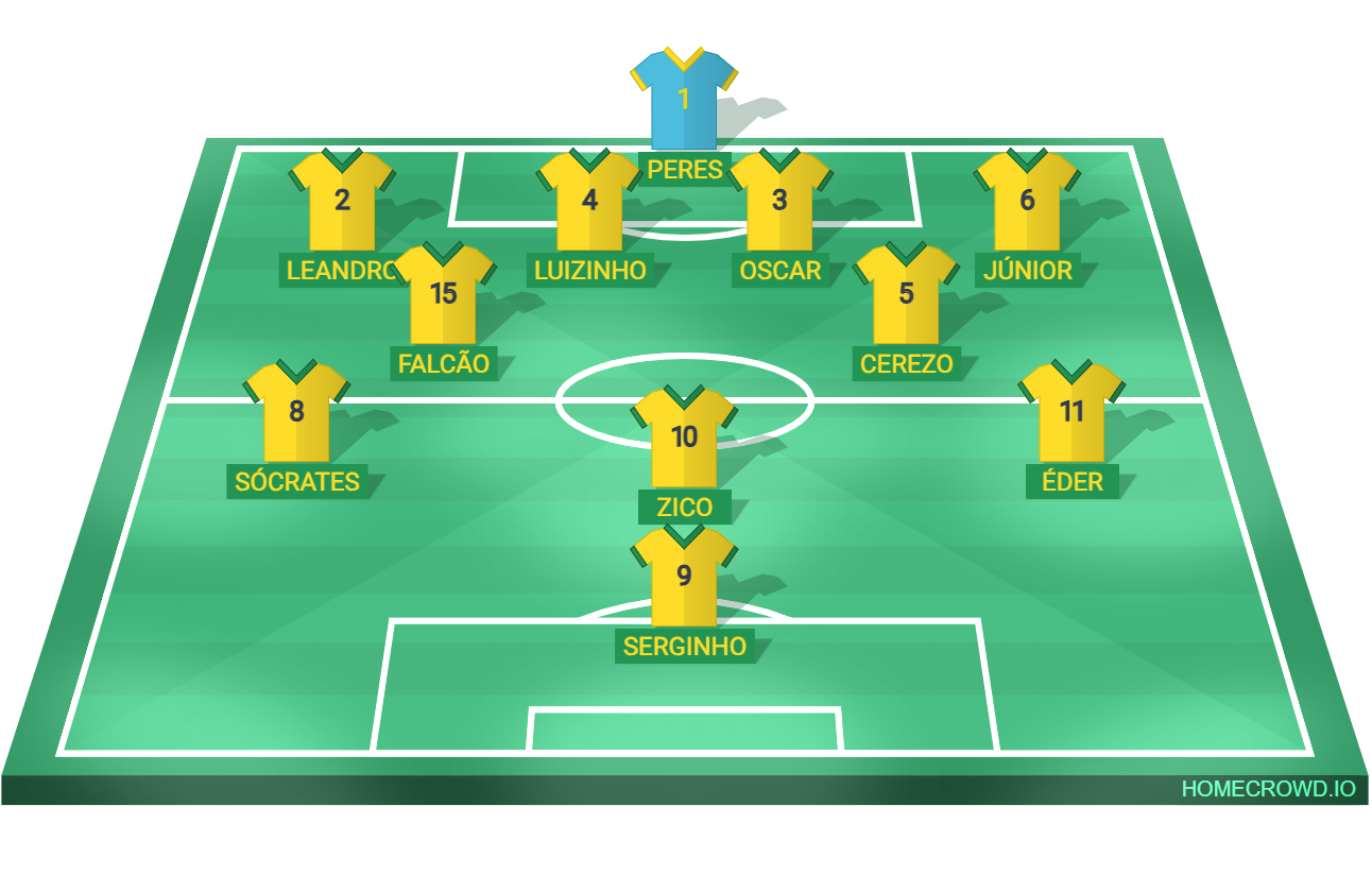 Brazil 1982 World Cup football lineup against Italy, featuring midfield legends Sócrates, Zico, and Falcão. Image designed using homecrowd.io lineup11 creator app