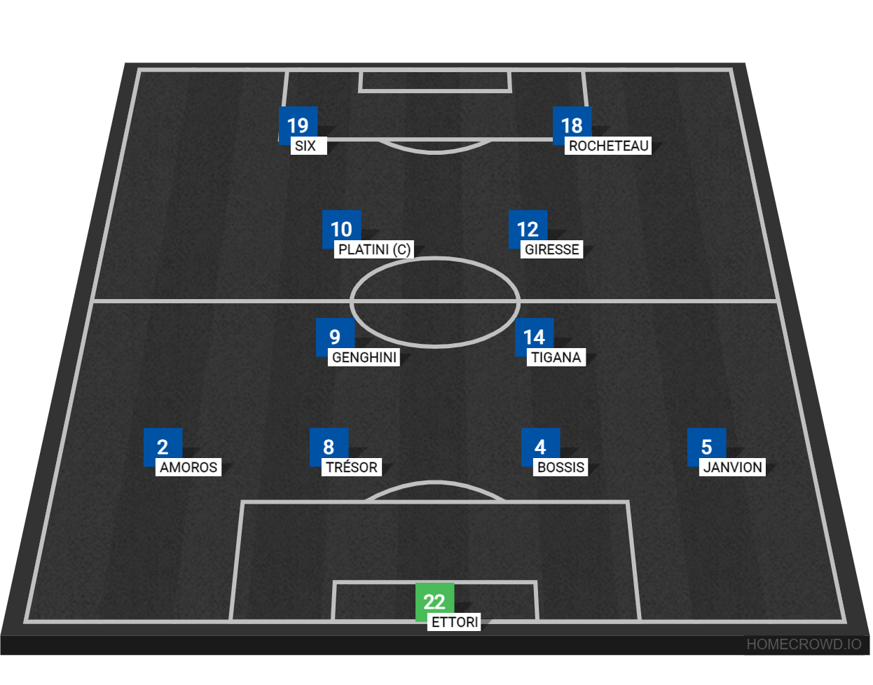 France 1982 World Cup football lineup against West Germany, highlighting key players and moments from their iconic semi-final clash. Image designed using homecrowd.io lineup formation maker.