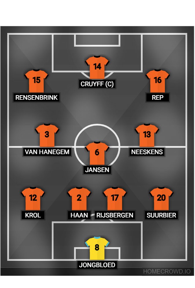 Netherlands 1974 World Cup football lineup exemplifying Total Football. Image designed using homecrowd.io lineup11 builder.
