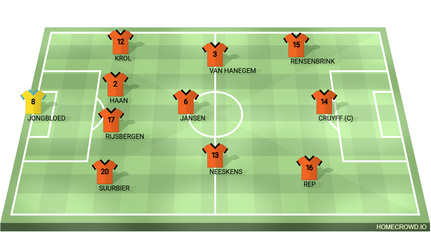 Netherlands 1974 World Cup Total Football formation, emphasizing fluidity and adaptability under coach Rinus Michels with Johan Cruyff as the pivotal figure. Made with homecrowd football formation builder.