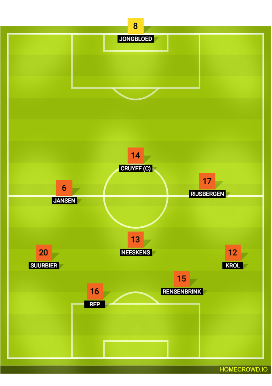 Football-Lineups.com