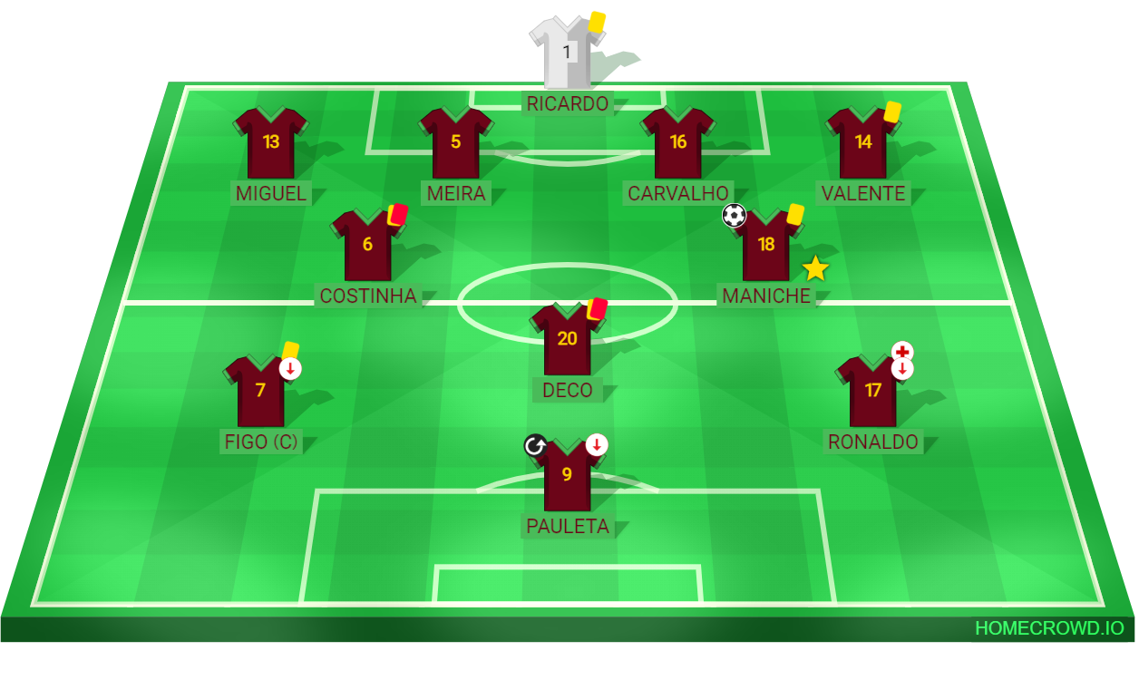 composition de football avec annotations de joueurs et incidents de match