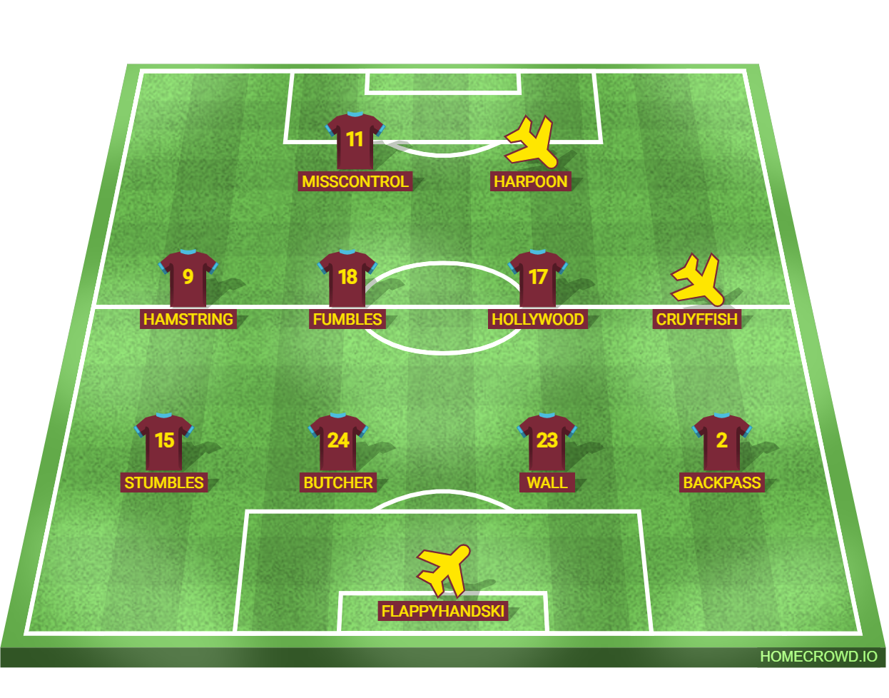 composition de football montrant le statut de transfert avec marqueurs de départ et d'arrivée
